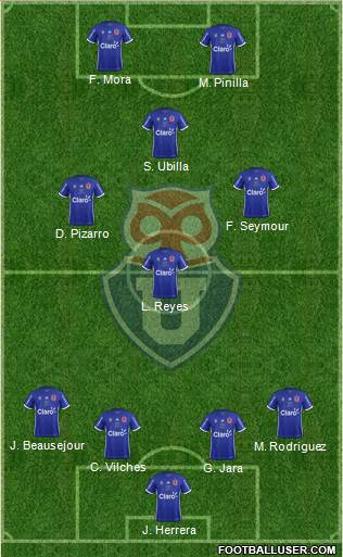 CF Universidad de Chile Formation 2017