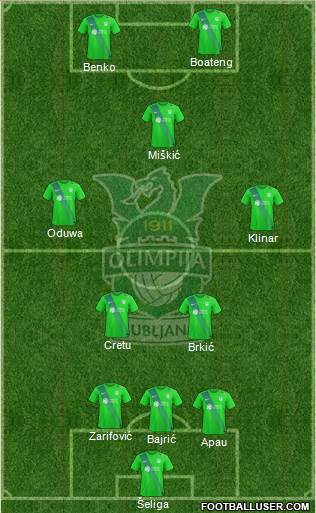 NK Olimpija Ljubljana Formation 2017