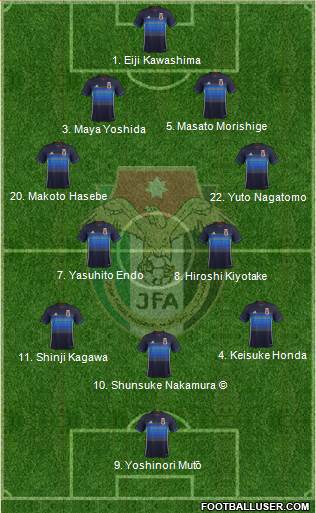 Japan Formation 2017