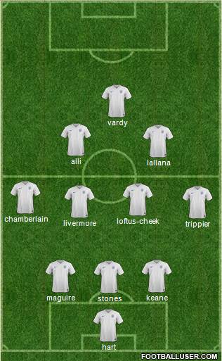 England Formation 2017