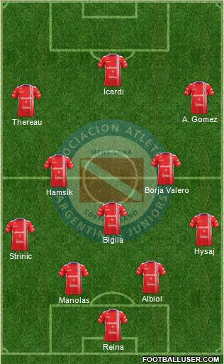 Argentinos Juniors Formation 2017