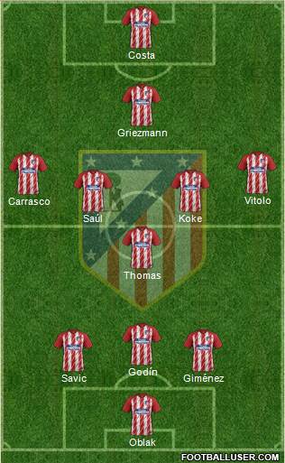 Atlético Madrid B Formation 2017