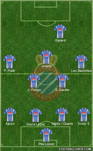 R.C.D. Espanyol de Barcelona S.A.D. Formation 2017