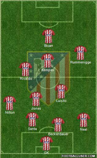 Atlético Madrid B Formation 2017