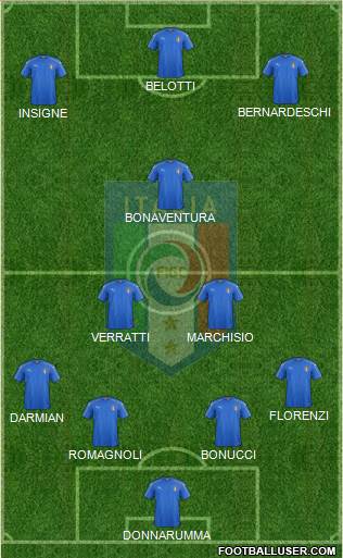 Italy Formation 2017