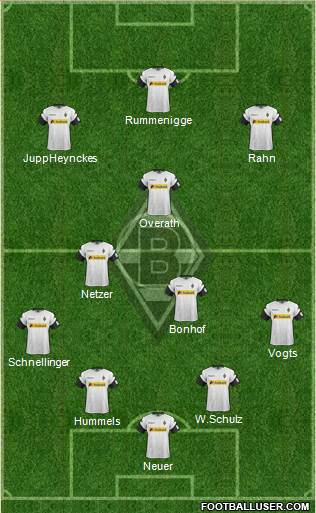 Borussia Mönchengladbach Formation 2017