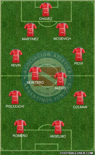 Argentinos Juniors Formation 2017