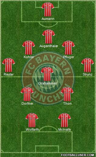 FC Bayern München Formation 2017