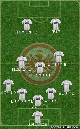 Eintracht Frankfurt Formation 2017