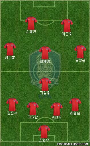 South Korea Formation 2017