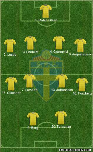 Sweden Formation 2017