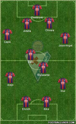 S.D. Eibar S.A.D. Formation 2017