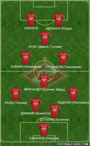 Spartak Moscow Formation 2017