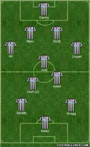 Newcastle United Formation 2017