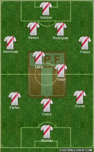 Peru Formation 2017