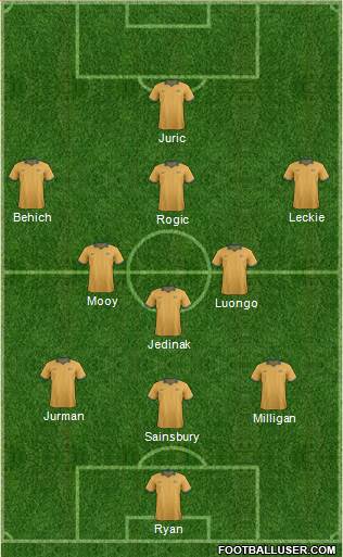 Australia Formation 2017