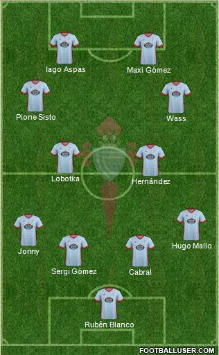 R.C. Celta S.A.D. Formation 2017