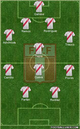 Peru Formation 2017