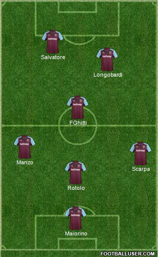 West Ham United Formation 2017