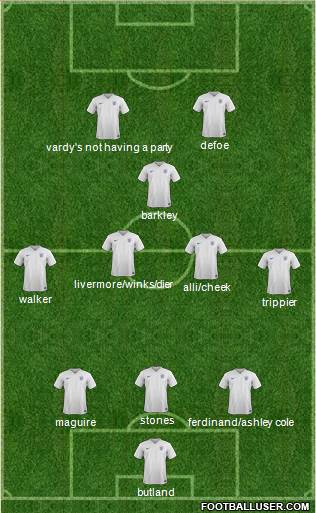 England Formation 2017