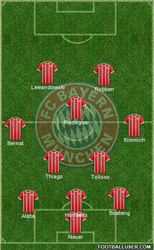 FC Bayern München Formation 2017