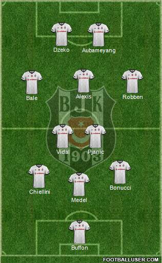 Besiktas JK Formation 2017