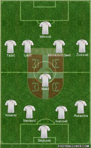 Serbia Formation 2017