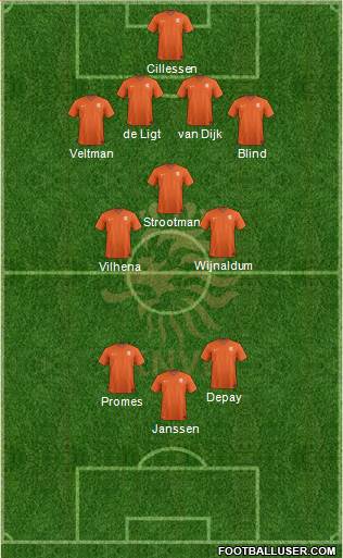 Holland Formation 2017