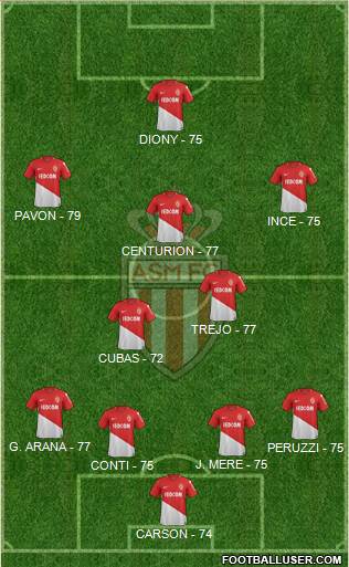 AS Monaco FC Formation 2017