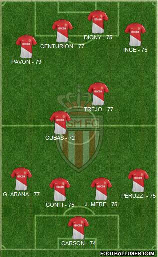 AS Monaco FC Formation 2017