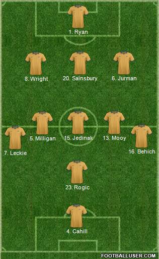 Australia Formation 2017