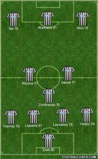 Newcastle United Formation 2017