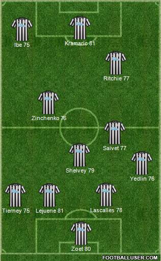 Newcastle United Formation 2017