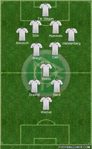 Germany Formation 2017