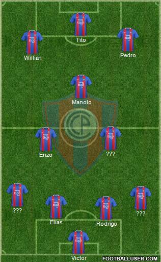 C Cerro Porteño Formation 2017