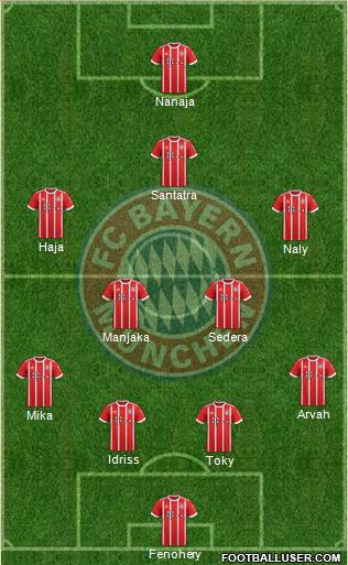 FC Bayern München Formation 2017