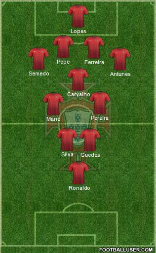 Portugal Formation 2017