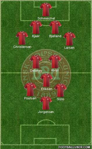 Denmark Formation 2017