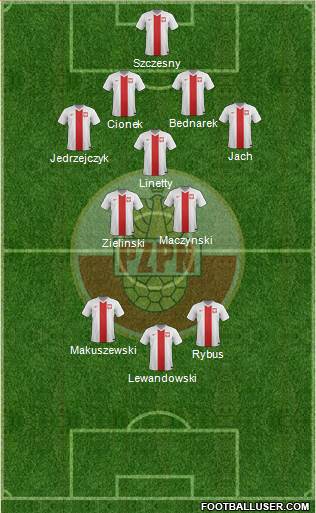 Poland Formation 2017