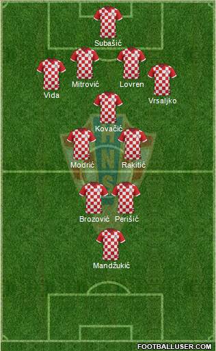 Croatia Formation 2017