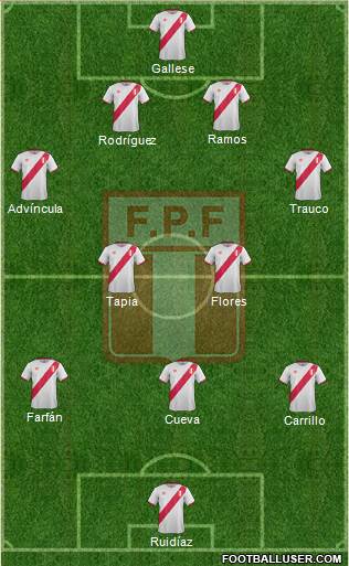 Peru Formation 2017