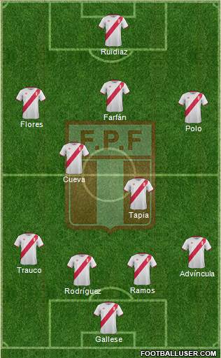 Peru Formation 2017