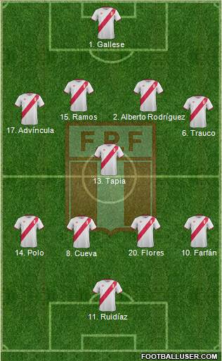 Peru Formation 2017