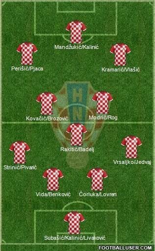 Croatia Formation 2017