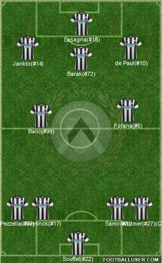 Udinese Formation 2017