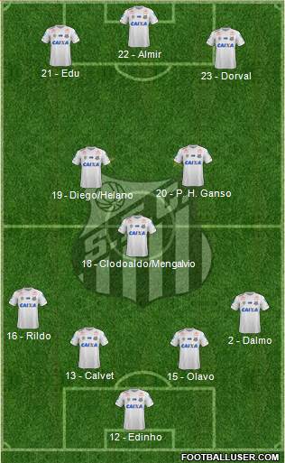 Santos FC Formation 2017