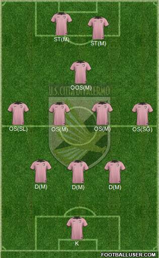 Città di Palermo Formation 2017