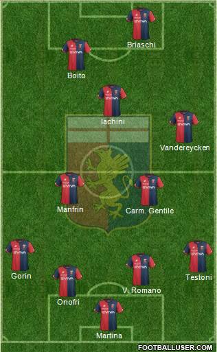 Genoa Formation 2017