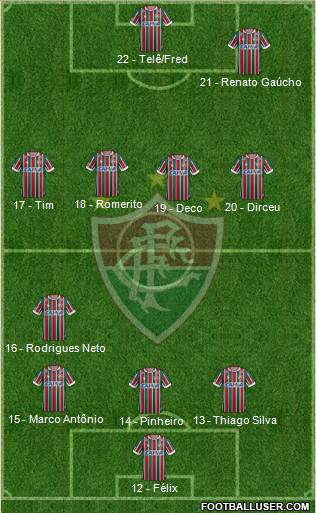 Fluminense FC Formation 2017