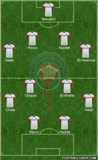 Morocco Formation 2017